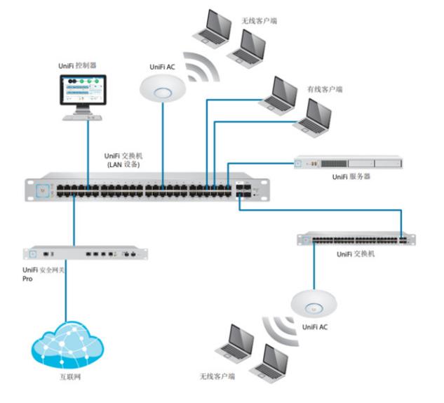 家庭组网最佳方案,家庭组网方案最简单最省心