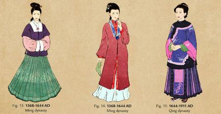 中国古代各朝代穿衣过程,古代衣饰文化概观