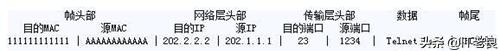 电脑发送的信息是如何到达目的地的？简单了解下网络传输原理过程