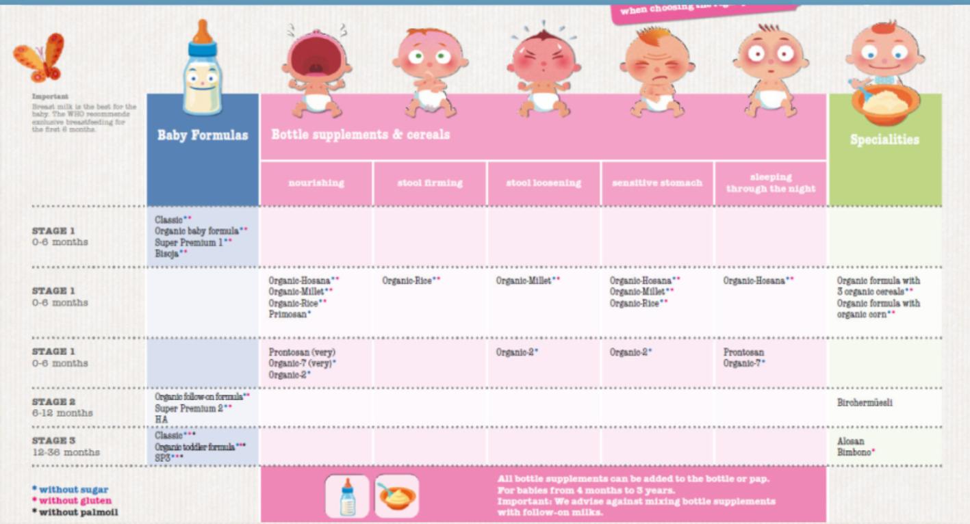 请教奶爸奶妈奶粉的正确选购,新手奶爸选奶粉程序怎么选