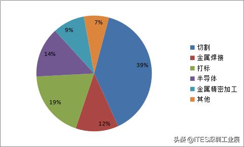 激光市场前景怎么样,激光行业市场信息