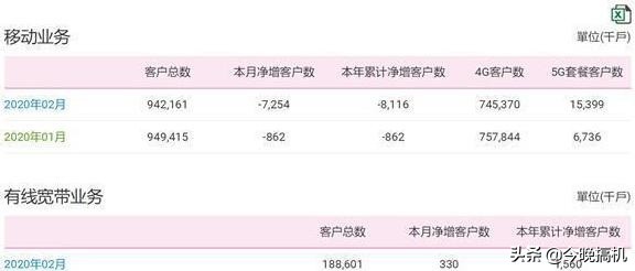 移动流量包全国通用流量7天,中国移动20元40g流量包2019版