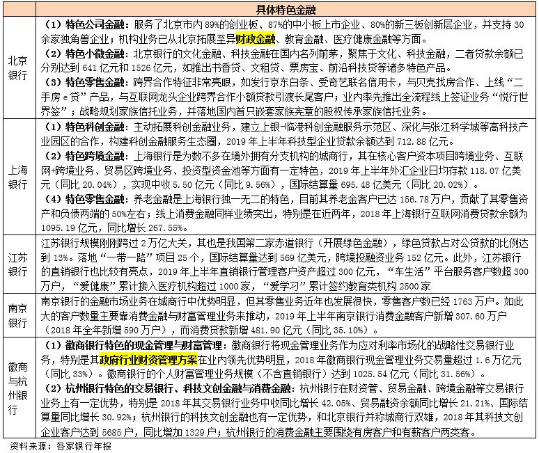 五大银行中哪个银行比较好,14家银行对比各有千秋