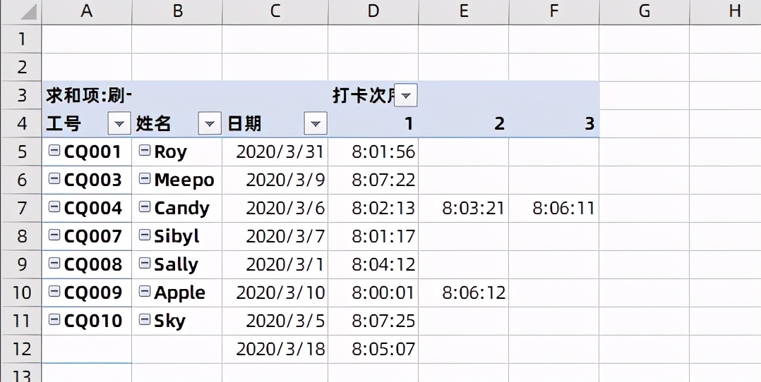数据透视表统计多次考勤记录,考勤记录数据透视表教程