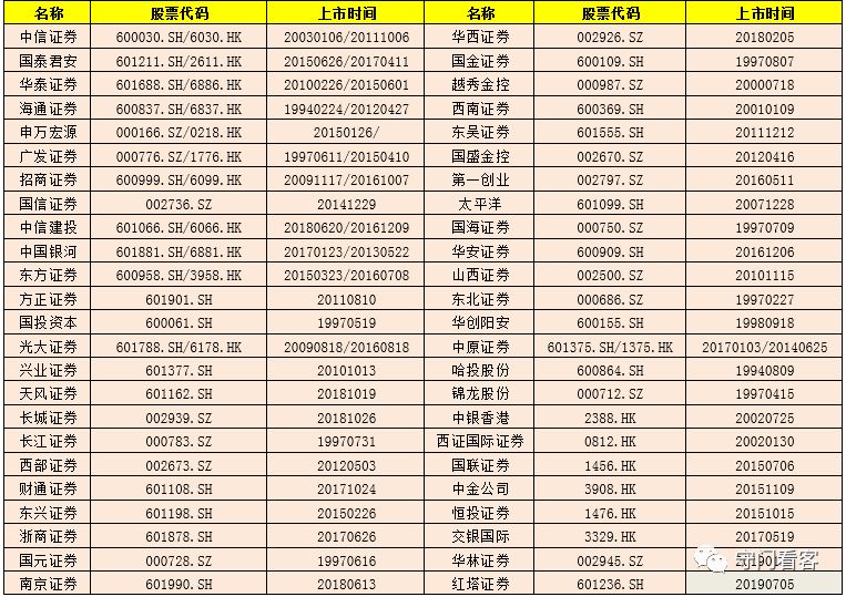 12家券商最新研判,全面解读券商行业