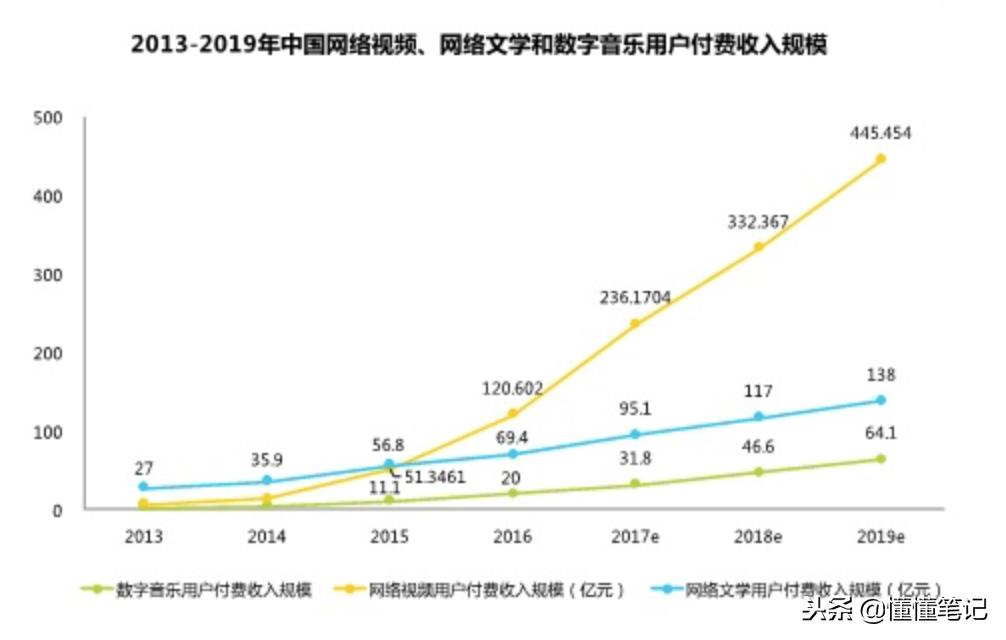 网盘、电商和做号者的盗版歧途