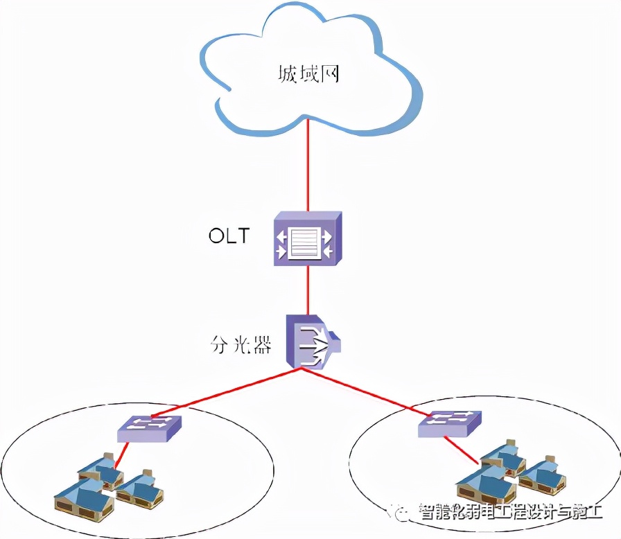 网络机房工程施工策划设计方案,无线网络施工策划设计