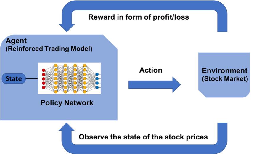 深度学习算法炒股,github热门软件