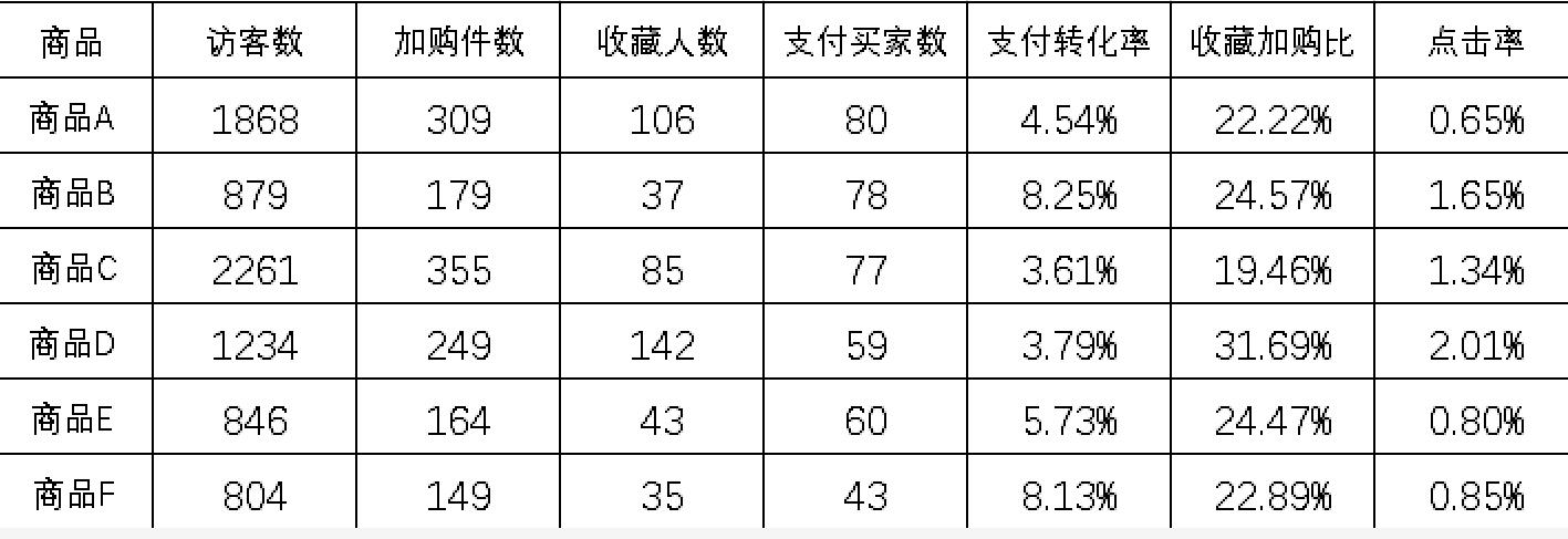 手淘访客快速提升,手淘首页访客如何提升