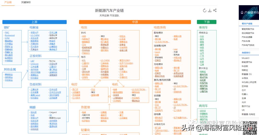 投资工具选择与比较,投资工具入门基本知识