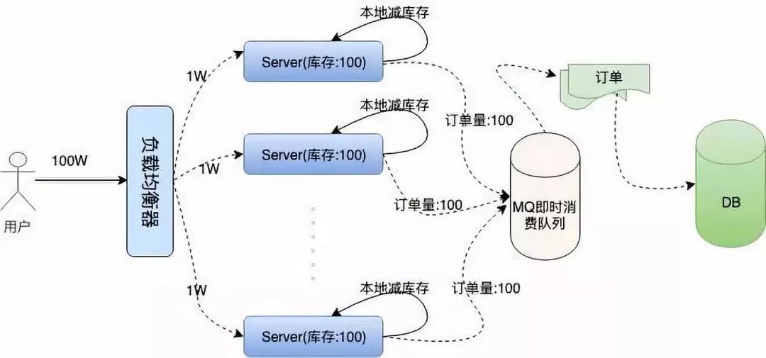 12306网站架构谁设计的,12306的架构是谁做的