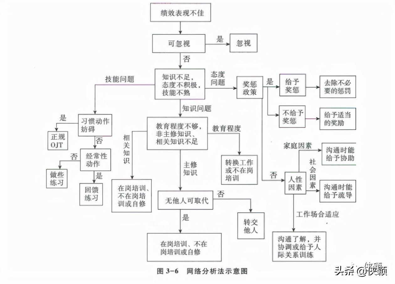 构建胜任力模型的流程,访谈法构建胜任力模型的缺点