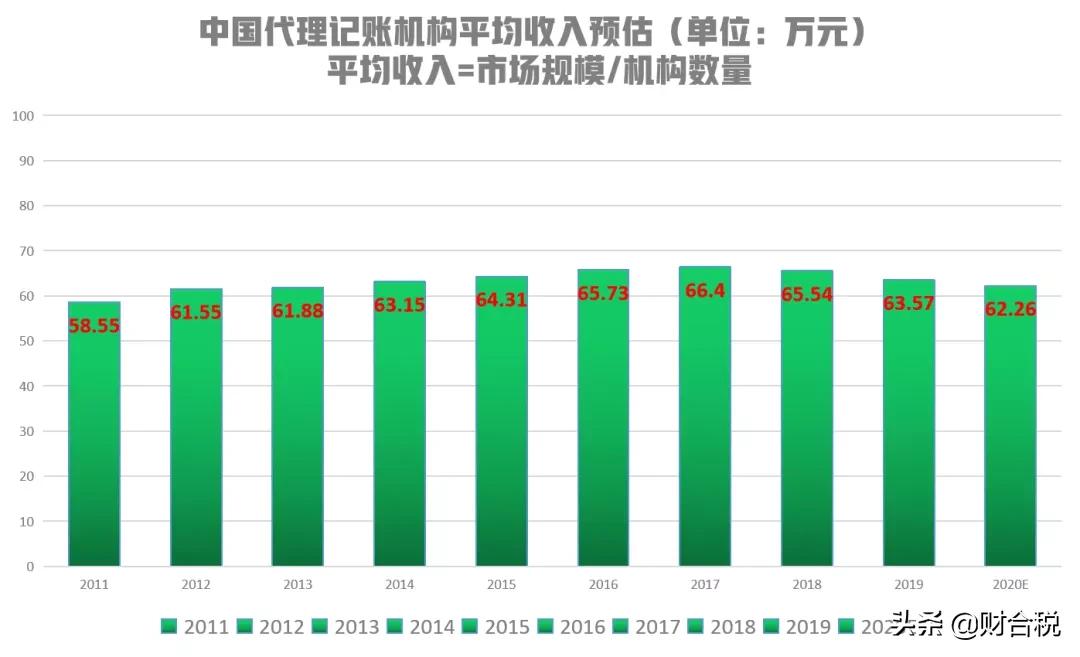 芝麻代账的盈利模式,代账公司盈利模式怎么做