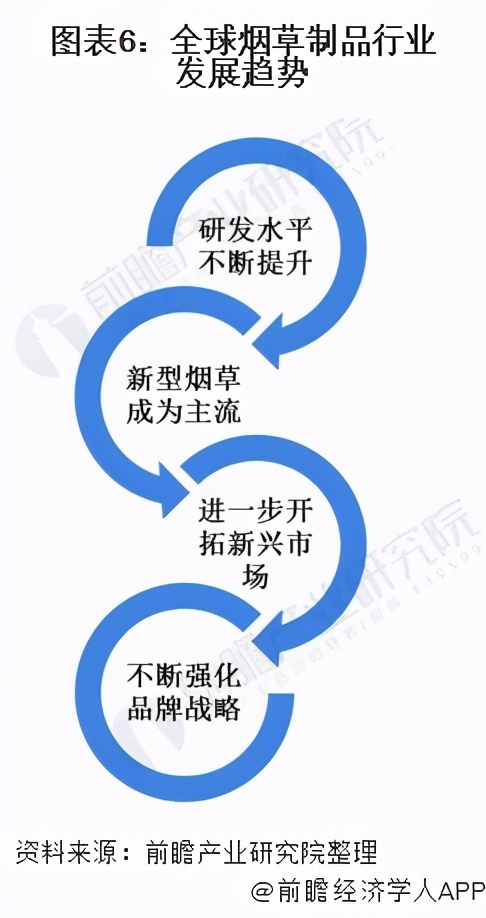 我国草业形势与现状,烟草行业是暴利行业吗