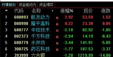 *合六**顺账户交易纪实（211014）