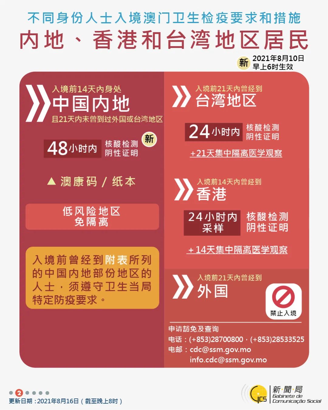 坐飞机去澳门入境需要什么手续,从上海乘飞机入境澳门的注意事项