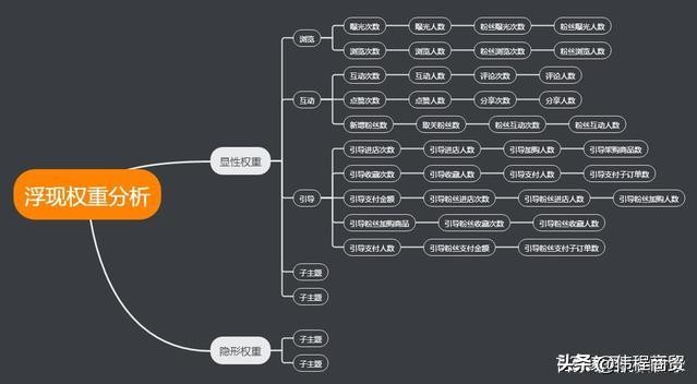 淘宝直播浮现权开通操作,淘宝直播浮现权怎么操作才能获得