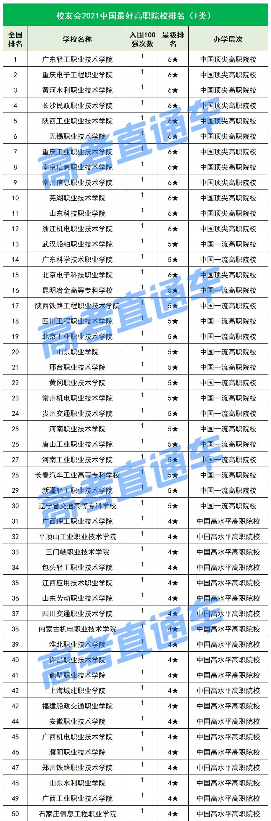 深职院在专科里面的排名,深职是全国最好大专吗