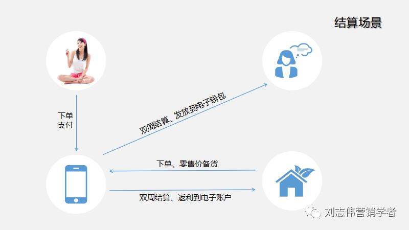 新零售背景下企业营销策略探究,b2b平台运营方案ppt