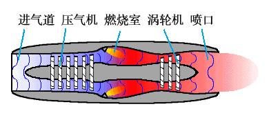 3d立体飞机飞行过程图解,飞机是怎么飞行的3d原理动画