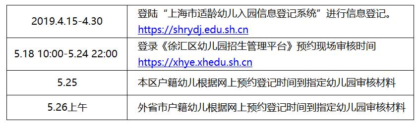 上海市入园政策,上海市非沪籍幼儿园入园信息