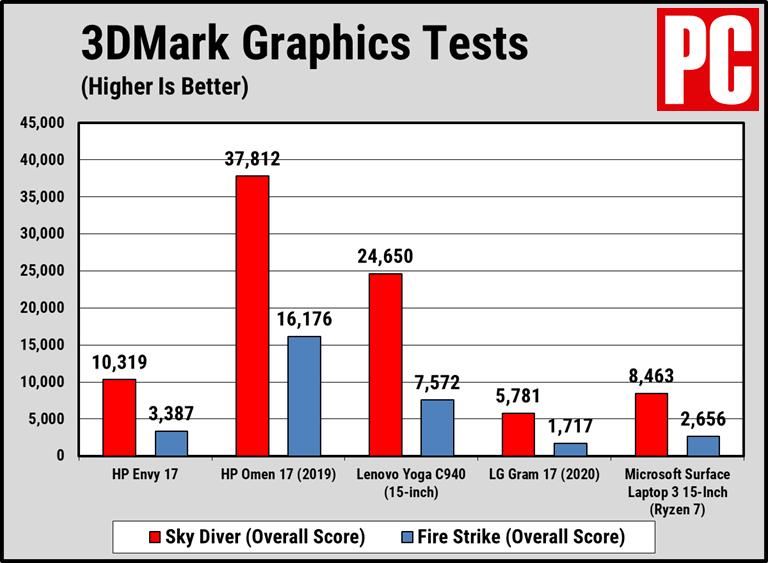 惠普envy17.3笔记本电脑,惠普envyx360