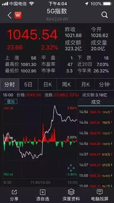 5g资费大概什么时候能够降下来,5g资费为什么降不下来