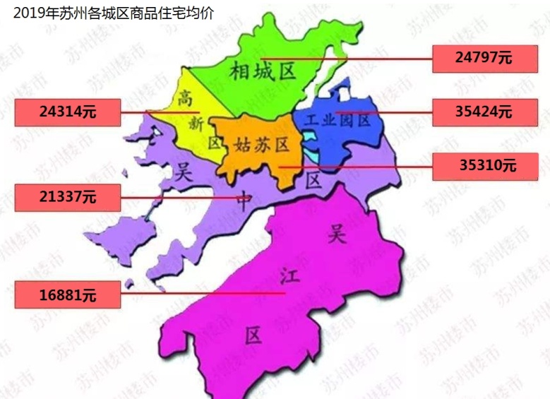 苏州房价如何涨上去,苏州房价上涨一览表