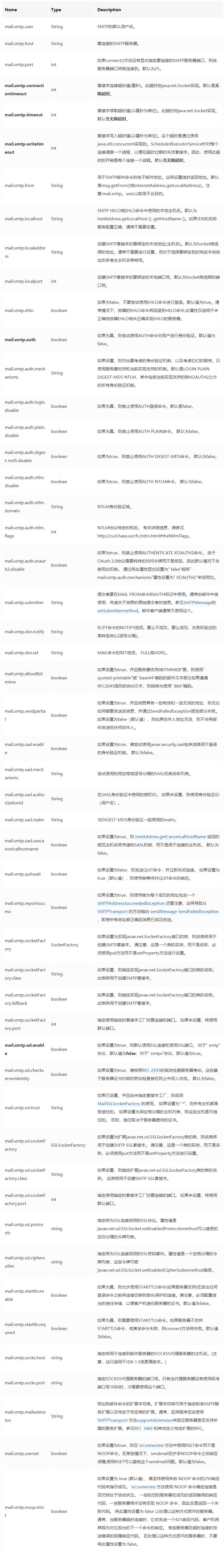 springboot发送邮件设置,springboot发送邮件配置