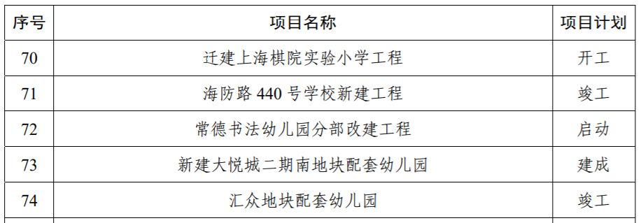 2021年上海新增示范幼儿园一览,上海浦东2018年示范性幼儿园