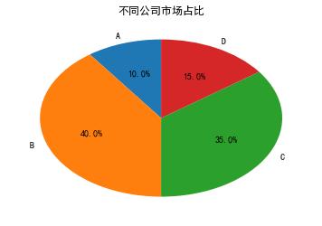 从零开始学python在线阅读,从零学python视频教程哪个好