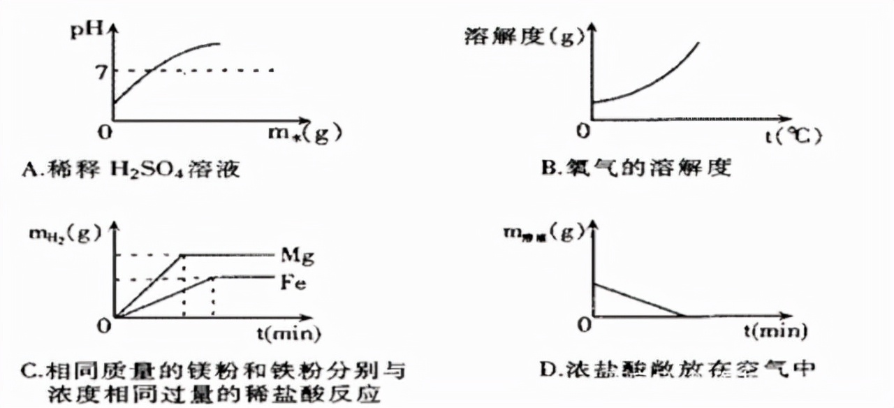 人教版化学第十单元酸和碱复习课,九下化学酸和碱知识点总结