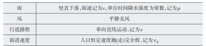物理模型和物理图像,什么是物理图像