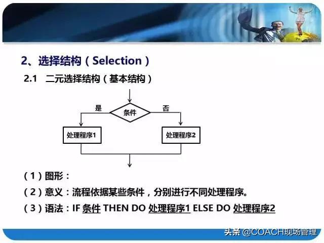 20200330非常棒的PPT|流程图标准制作方法！