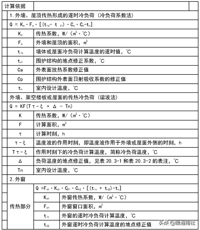 综合楼冷热源机房说明书,机房新风系统设计方案