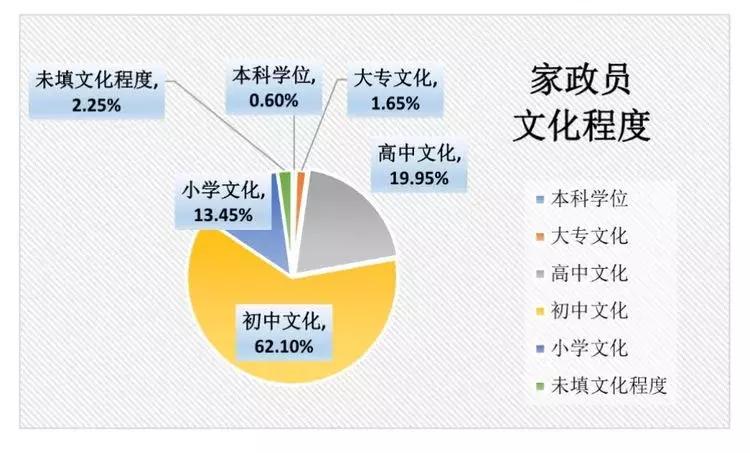作为一个家政人要凭良心做事,作为公民你快乐吗