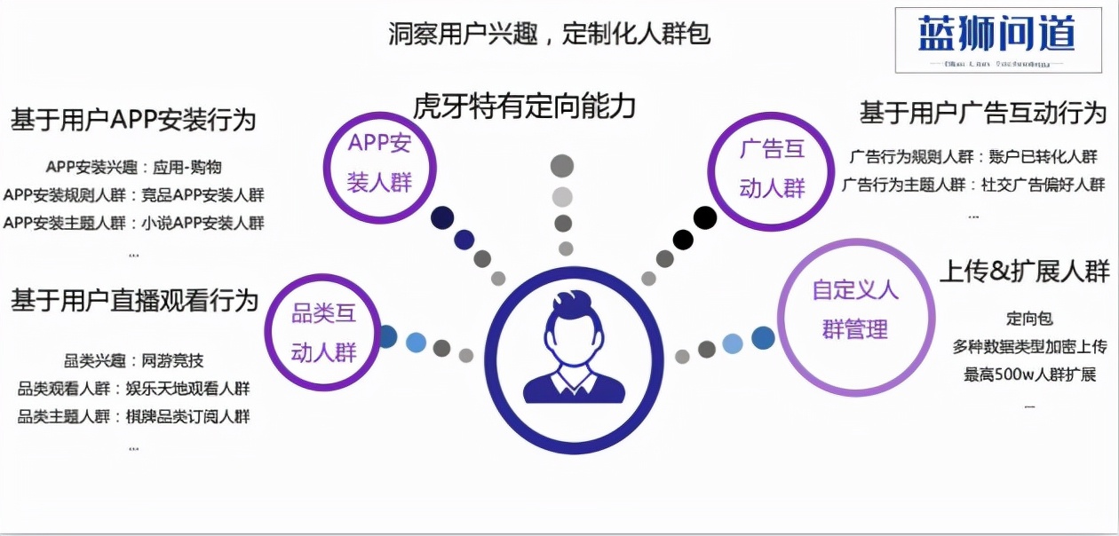 虎牙直播,虎牙直播怎么进直播间