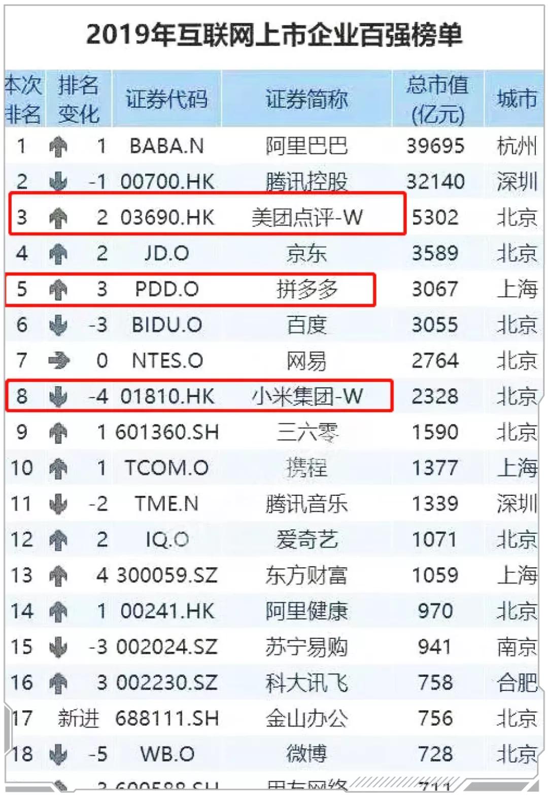 知乎什么时间申请上市的,知乎上市进展情况