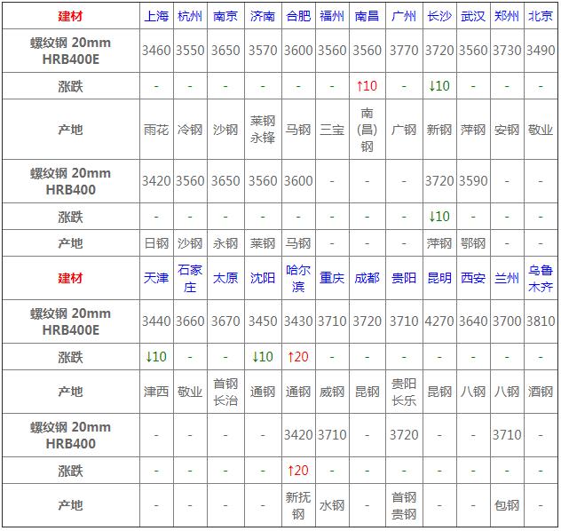 废钢材价格最新行情今日,今日钢材价格最新行情内蒙