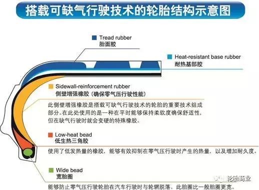 防爆轮胎排名十大最耐用轮胎,防爆轮胎使用寿命