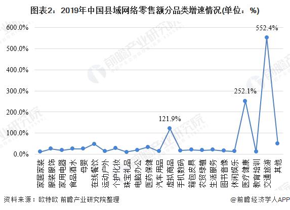 县域电子商务发展的若干趋势,农村电子商务发展现状及趋势分析