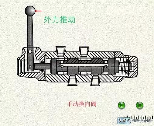 方向控制阀原理讲解,方向控制阀的操作方式有哪四种