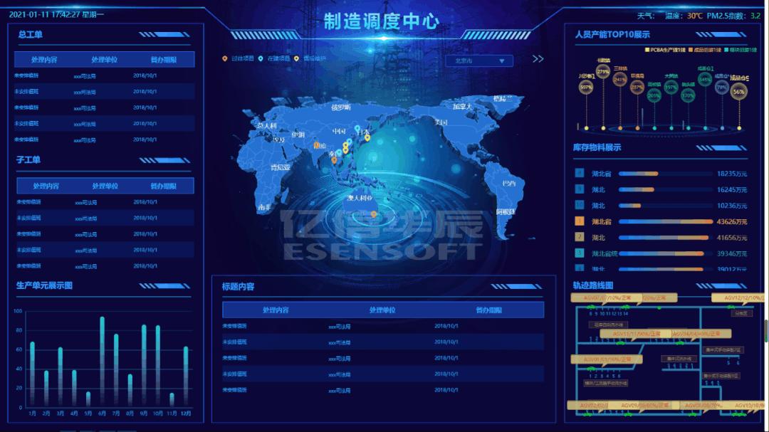 如何做一个好的数据分析报告,数据可视化大屏用什么软件