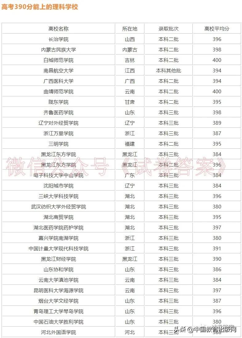 怎么查高考各大学分数排名,2020年高考成绩423分填报什么志愿