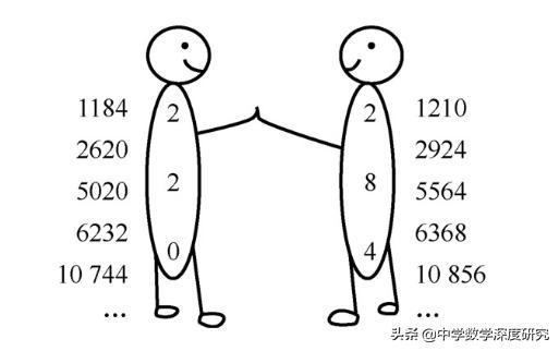 神奇的亲和数，鲜为人知的数字情侣，漫长的探索历程让人痴迷