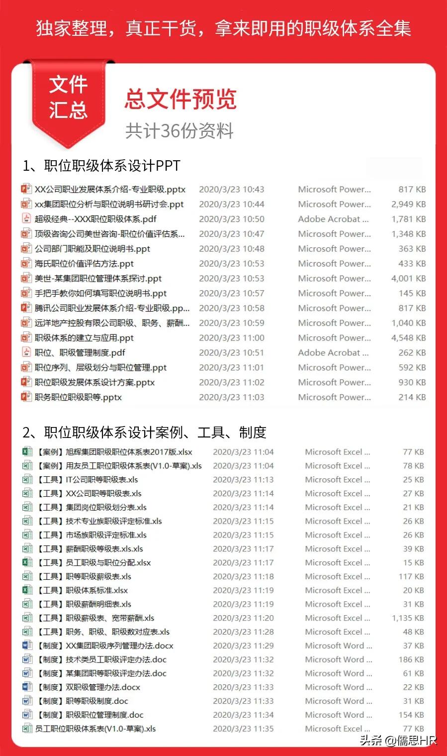 优秀员工职级晋升,员工岗位职级晋升