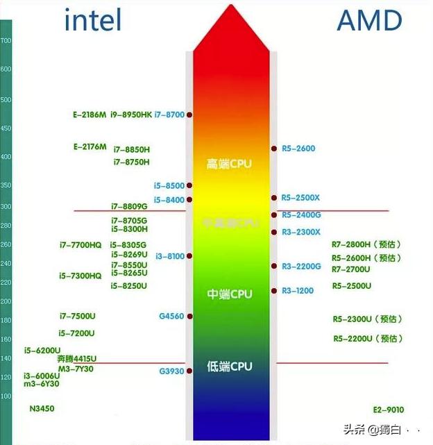 学生最合适的笔记本是哪款,平常使用的笔记本是哪几种类型