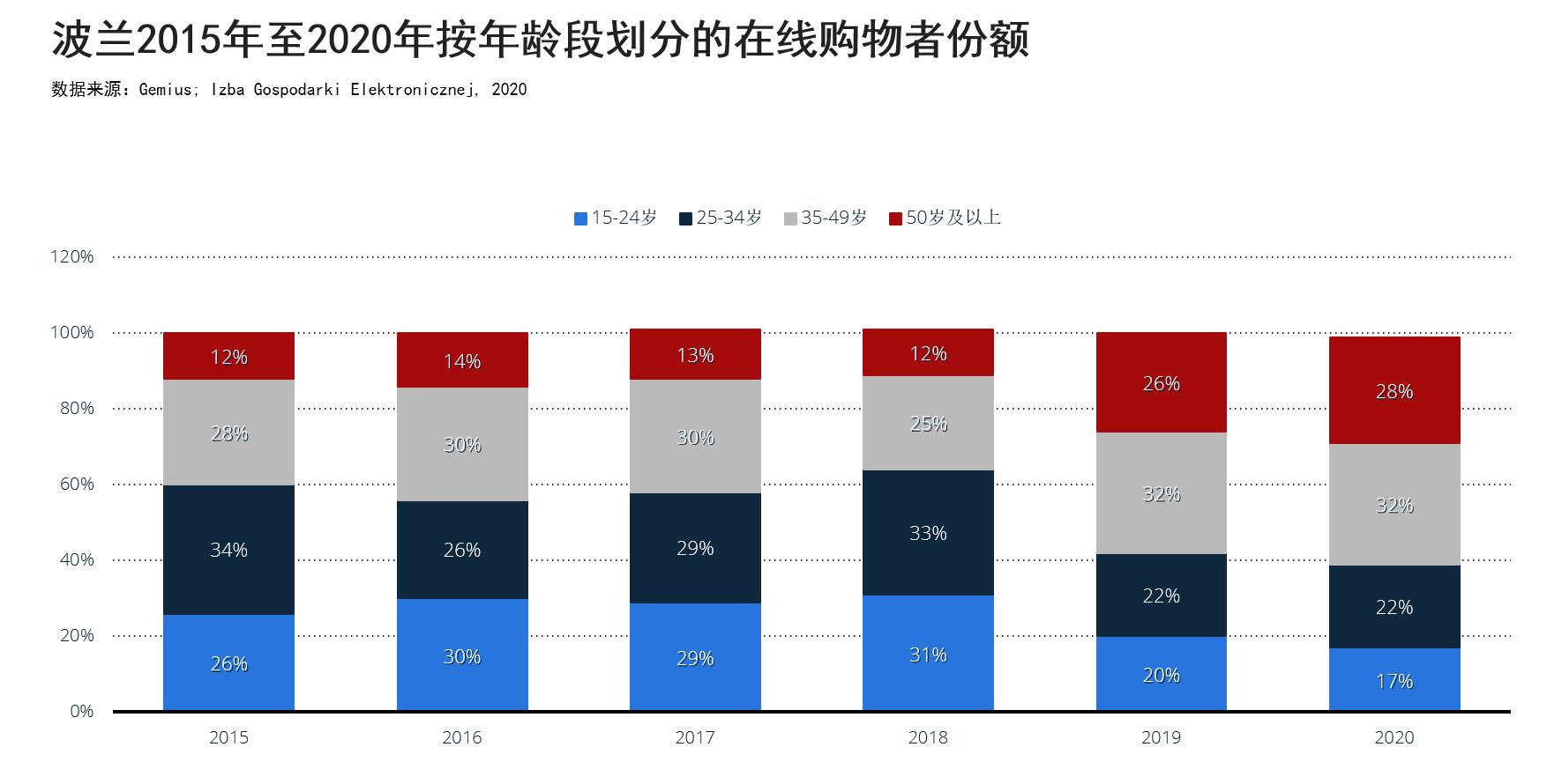 琥珀之国波兰,波兰的琥珀之国