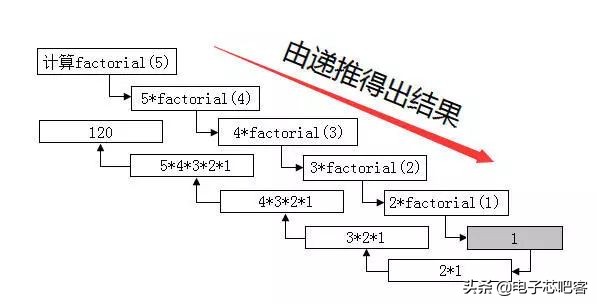 c语言必背入门代码加解释,c语言最全入门笔记