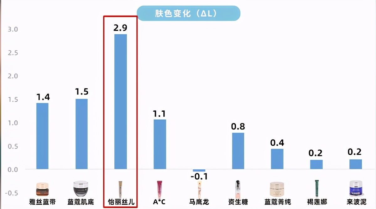眼霜哪款好用测试,眼霜怎么才算靠谱